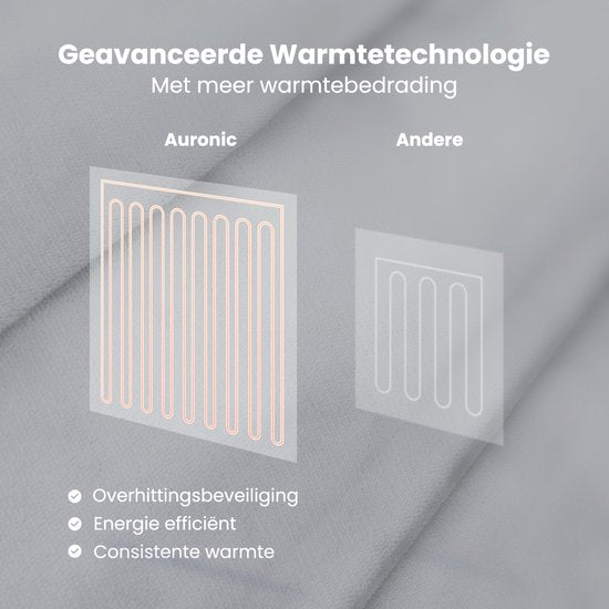Auronic Electric Blanket - Wärmedecke - Sherpa Fleece - 9 Wärme- und Timer-Einstellungen - Decke - 200x180 - 2 Personen - Grau