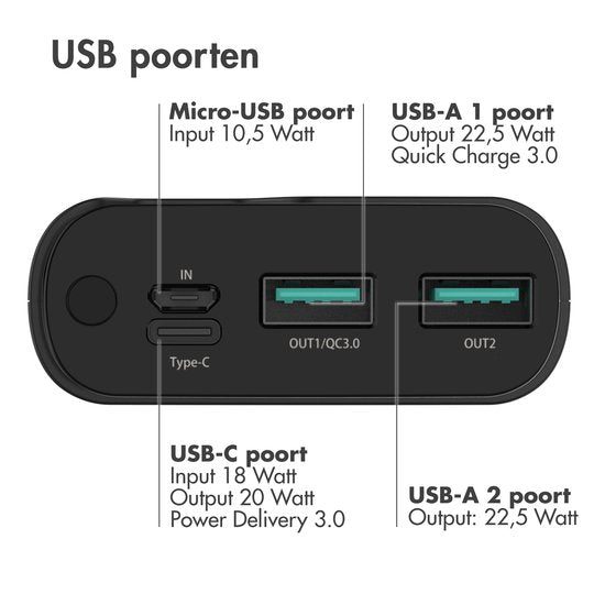 imoshion - Powerbank 20000 mAh - Schnellladegerät - 22,5W - USB-C & USB-A - geeignet für iOS/Android - Schwarz