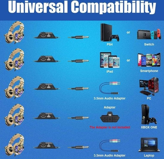 Kofire Valorise 2.4Ghz PS4 Wireless Gaming Headset - 7.1 Surround Sound - mit einziehbarem ENC Mikrofon - Over-Ear PS5 Kopfhörer - Multiplattform - Schwarz Rot