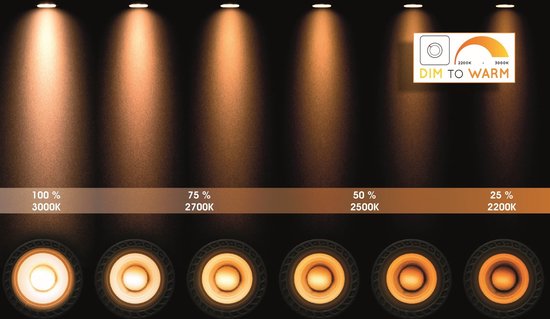Lucide GRONY – Deckenstrahler (Deckenleuchte) – LED „Dim to warm“ – GU10 – 1×5 W 2200 K/3000 K – Schwarz