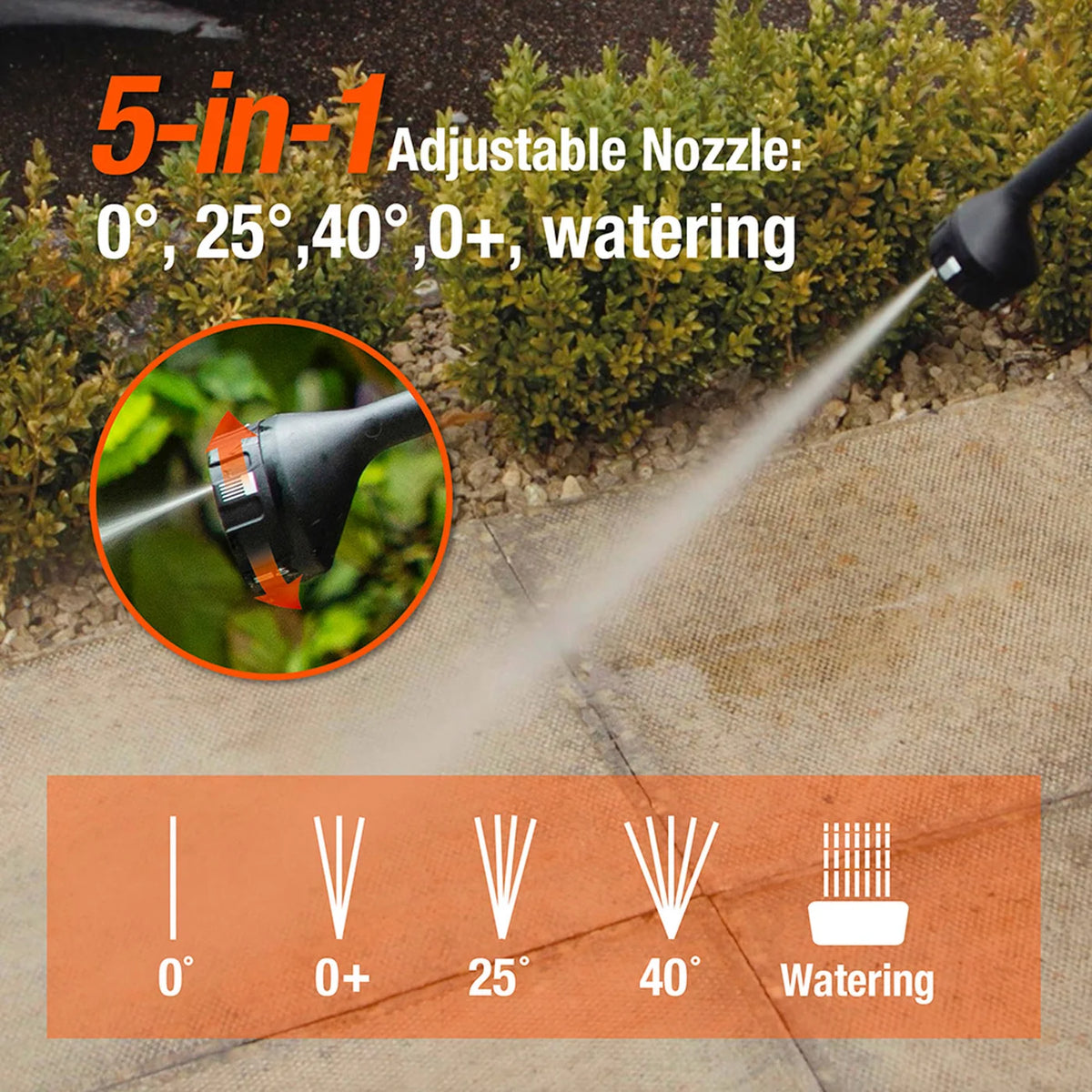 Yard Force 20-V-Akku-Hochdruckreiniger – 665 PSI – 5-in-1-Düse, selbstansaugend