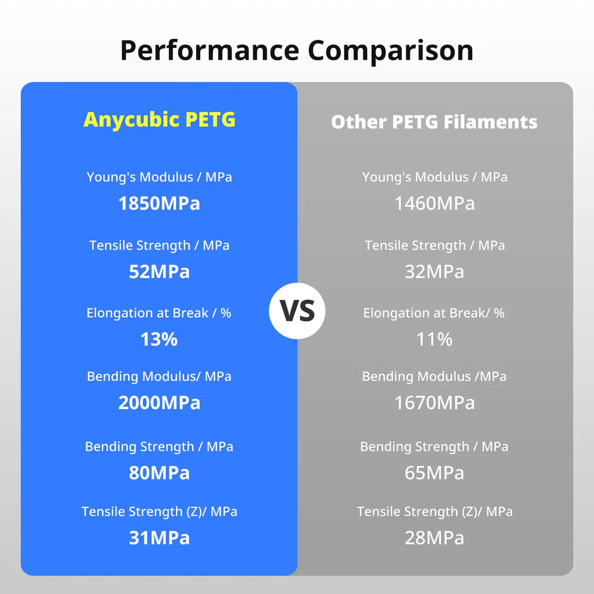 ANYCUBIC PETG-Filament – 1 kg – Schwarz