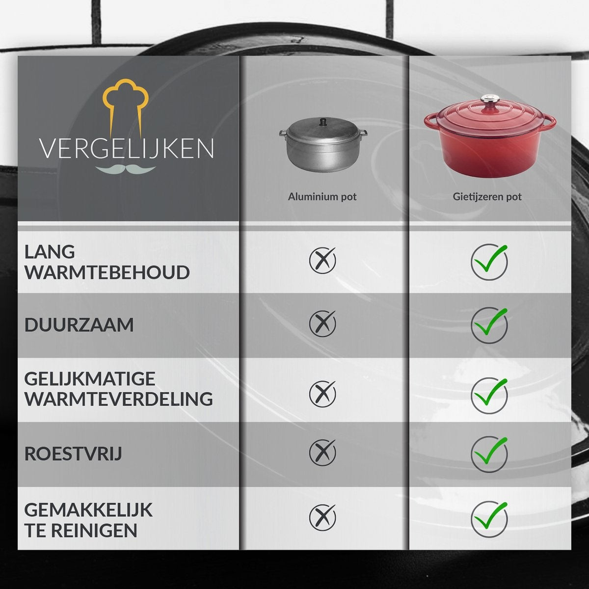 Chefarone Gusseisen Pfanne - Kasserolle - Inklusive Deckel - Geeignet für alle Wärmequellen - Cocotte / Emaille
