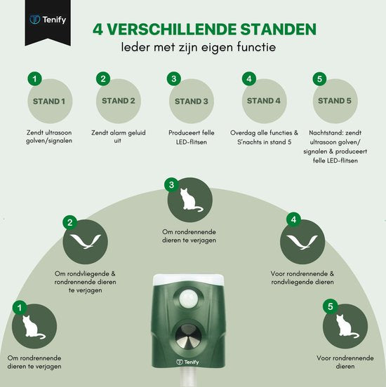 Tenify Ultraschall-Katzenabwehr - Große Reichweite - 360 Grad - Solarbetrieben - USB Wiederaufladbar - Katzenschreck - Abwehr - Schädling - Vogel - Tiere - Mäuse - Rattenabwehr