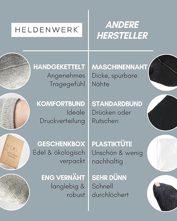 Heroism Sneaker Socken für Damen und Herren 10 Paar - Kurze Socken mit atmungsaktiver Baumwolle - Größe 35-38