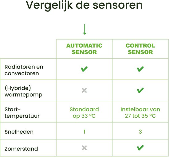 SpeedComfort Radiator Fan Mono Set - Energieeffizient - 2x schneller warm - Bis zu 22% Energieeinsparung - Einfach zu installieren - Flüsterleise - Weiß