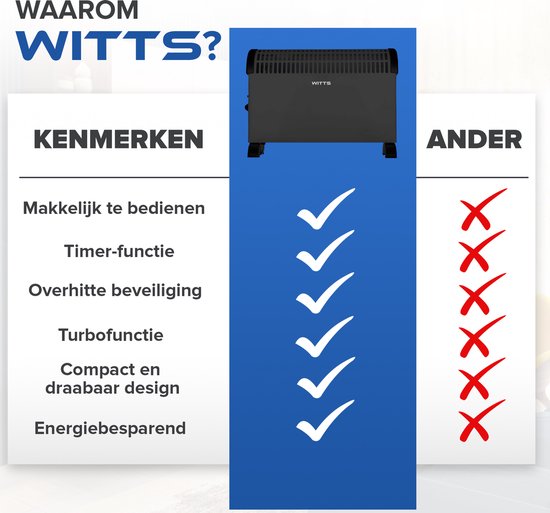 WITTS Herd - Elektroherd - Inklusive Turbomodus - Elektroherd mit Konvektor - Herd - Heizung - Schwarz - 1200W/2000W