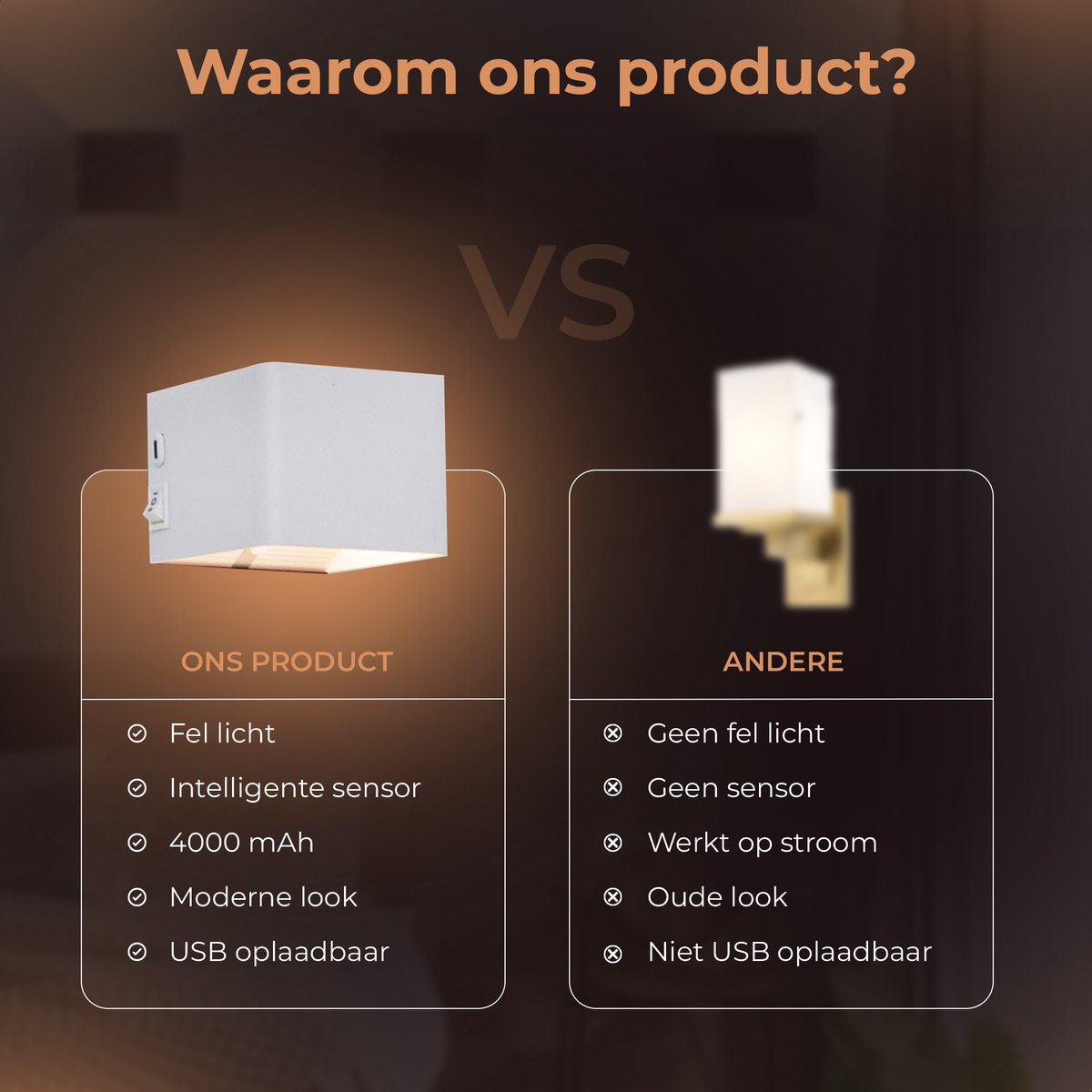 Techvavo® Wiederaufladbare Wandleuchte - 2 Stück - Kabellos, Smart, Weiß - Für Wohnzimmer, Badezimmer, Kinderzimmer, Schlafzimmer - 12x6x4 cm