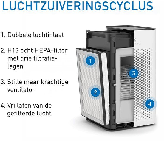 Medify Air MA-25 Luftreiniger – 170 m³/h – HEPA-H13-Filter & Touch-Bedienung – Nachtmodus – Luftreiniger gegen Heuschnupfen, Allergien und Hausstaubmilben – Weiß