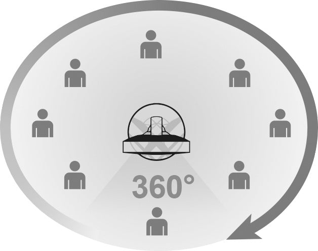 Solis Breeze 360Â° Standventilator 7582 - Standventilator mit Fernbedienung - Timerfunktion - 140 cm hoch - Weiß
