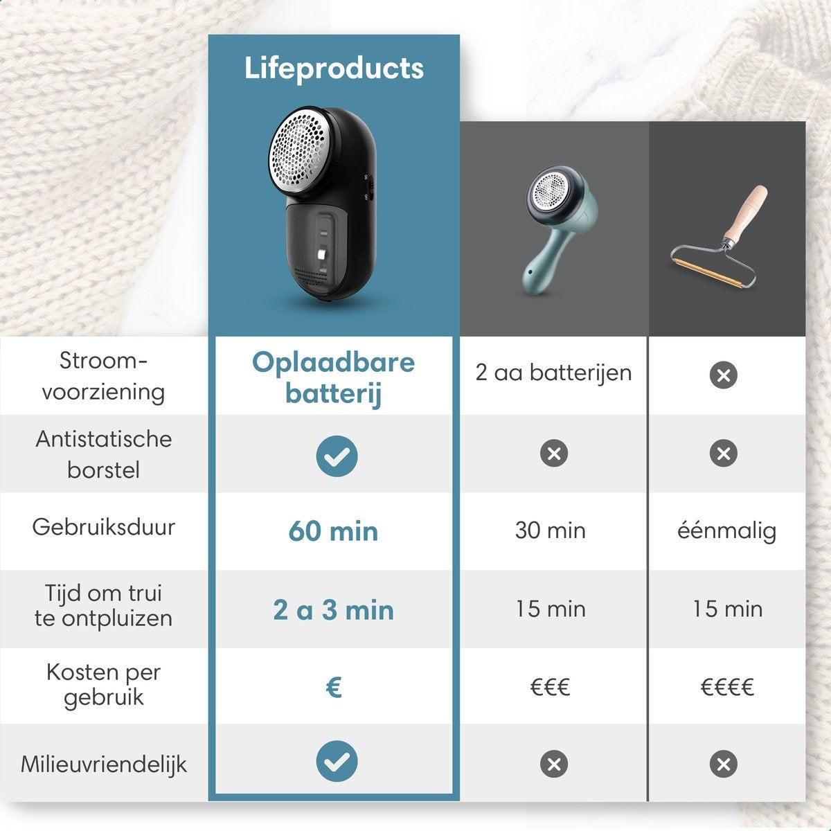 Lifeproducts Fusselentferner mit Fusselbürste - Elektrisch und wiederaufladbar - Entblätterer - Fusseldieb mit 3 Extraklingen und Aufbewahrungstasche