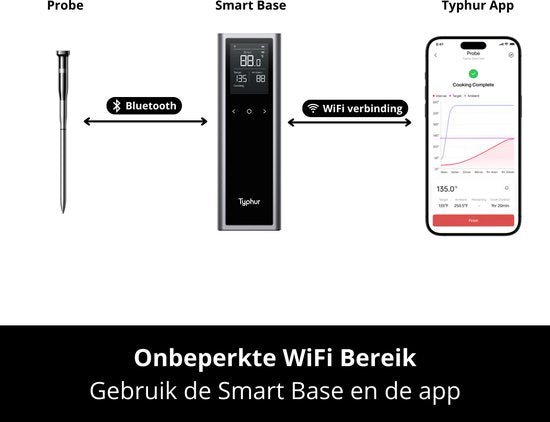 Typhur Sync One – 6-Sensor-Sonde – Drahtloses Fleischthermometer – Grillthermometer – Bluetooth & WLAN - Wasserdicht und hitzebeständig - Batterielaufzeit bis zu 50 Stunden - Intelligente App-Integration - Kompakt mit Ladestation - Für jeden Kochstil