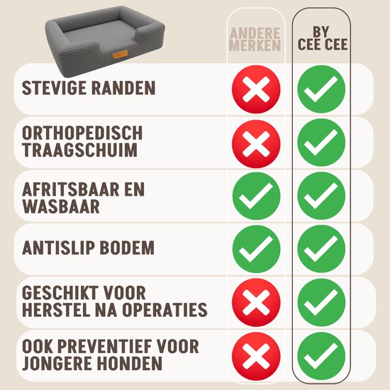 By Cee Cee Orthopädischer Hundekorb - Orthopädisches Hundekissen - Hundebett - Gerippter Stoff - Für kleine Hunde - Dunkelgrau - 80x55