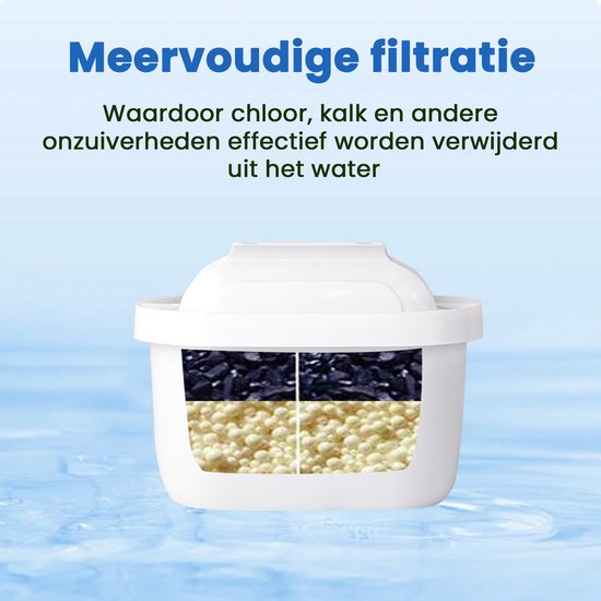Saaf Filterpatronen passend für Brita - 6 Stück - Wasserfilter - Filter für u.a. Maxtra - Weiß