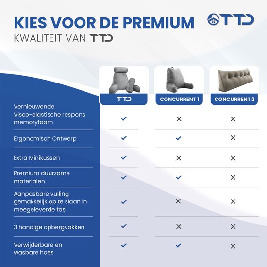 TTD® Premium XXL Lesekissen mit Nackenrolle - Lesesitz - Lesekissen fürs Bett - Ergonomisches Sitzkissen mit verstellbarer Polsterung - Buchkissen - Inklusive extra Minikissen - Samtig weich - Waschbarer Bezug