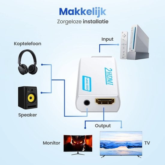 GarpexÂ¬Ã† Wii Connection to HDMI adapter - Exklusiv geeignet für Nintendo Wii + Inklusive 1,5m HDMI Kabel - Full HD 1080p - Audio-Video-Konverter geeignet für Wii