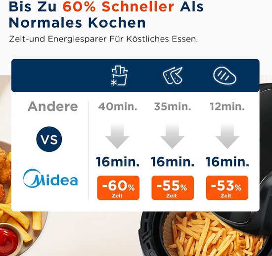 Midea MF-CN35C2 – Digitale Heißluftfritteuse – 8-in-1-Funktionen – 3,5 l Fassungsvermögen