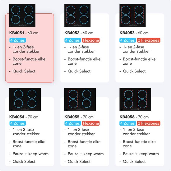KitchenBrothers Induktionskochfeld - Einbau-Induktionskochfeld - 60 cm - 4 Zonen - 1 und 2 Phasen - bis zu 2400W - Schwarz