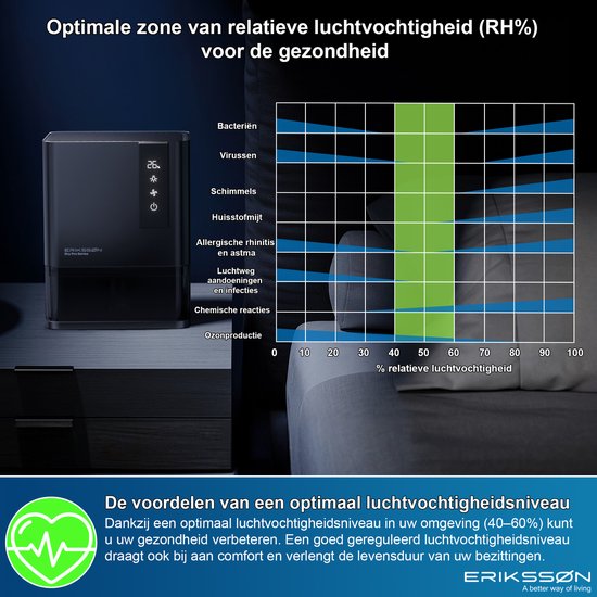 Erikssøn Luftentfeuchter Dry Pro Series - Entfeuchtet bis zu 1,2 Liter pro Tag - Geeignet für Haus, Schlafzimmer und Badezimmer und Wohnzimmer und Keller - Luftentfeuchter - Schwarz