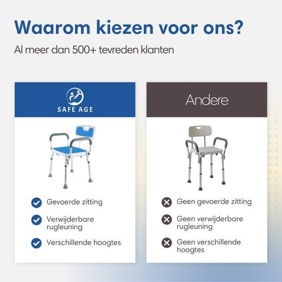 SafeLife Duschstuhl mit abnehmbarer Rückenlehne und Armlehne - rutschfest - höhenverstellbar - Duschhocker