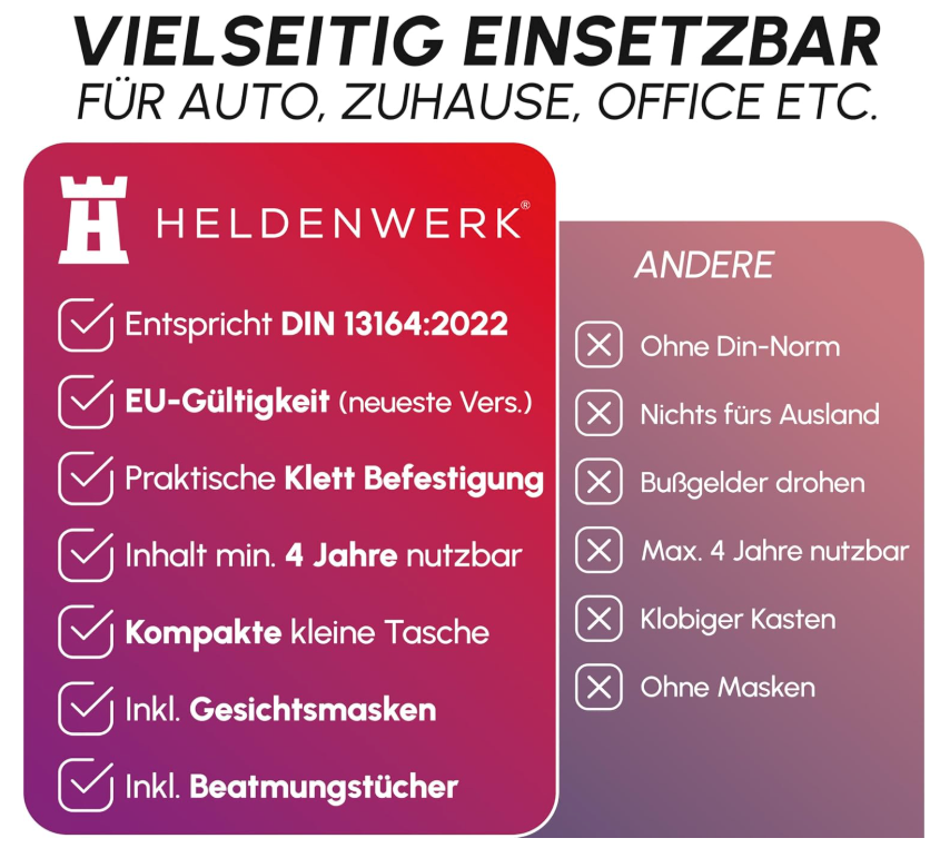 HELDENWERK - Erste-Hilfe-Kasten & Verbandskasten Auto - DIN 13164:2022 Standard - Rotes wasserabweisendes Nylon - Inklusive Atemtücher & Masken - Für Auto & Motorrad - Kompakt & Sicher