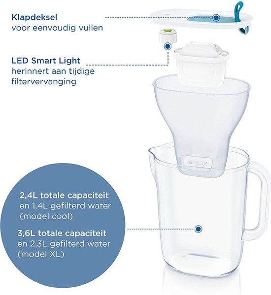 BRITA – Wasserfilterkanne – Style Cool – 2,4 l – Grau – inkl. 1 MAXTRA Pro All-in-1-Filterkartusche – mit Cashback (nur in Belgien – bis zu 10 € Rückerstattung)