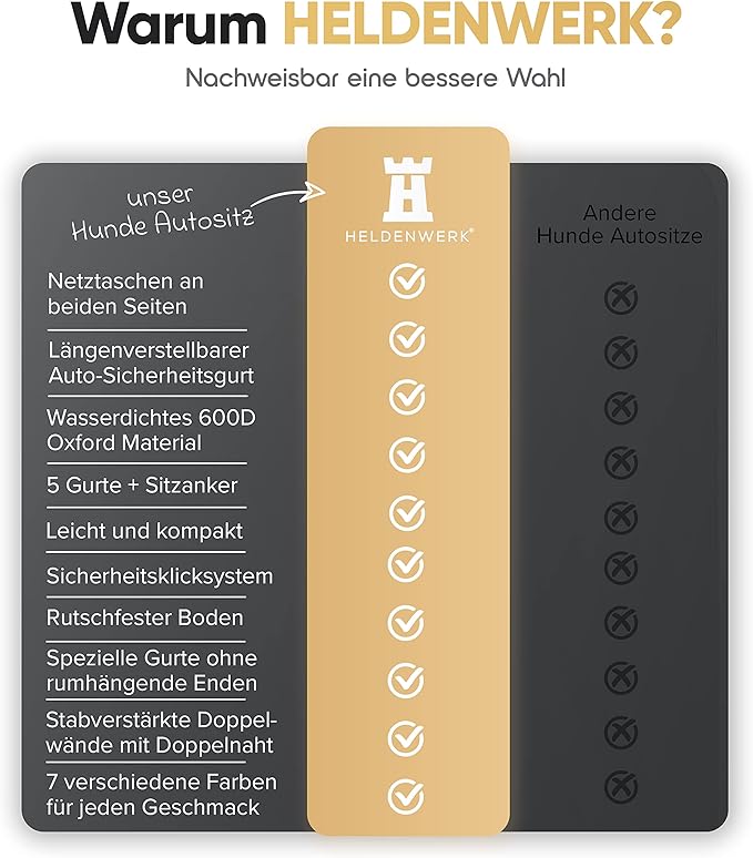 HELDENWERK Hundeautositz, extra stabil, verstärkte Wände, 5 Gurte, wasserdichter Hundeautositz für Rück- und Vordersitz, grau, Standardgröße