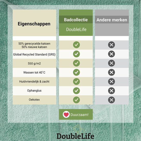DoubleLife Handtücher XL 70 x 140 cm – 4er-Set – 100 % Baumwolle, davon 50 % recycelte Baumwolle – GRS-zertifiziert – Stone Green