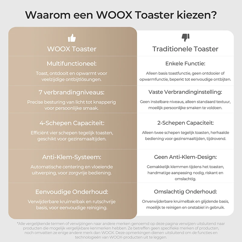 WOOX MX0212 Toaster – 4 Scheiben – Edelstahl