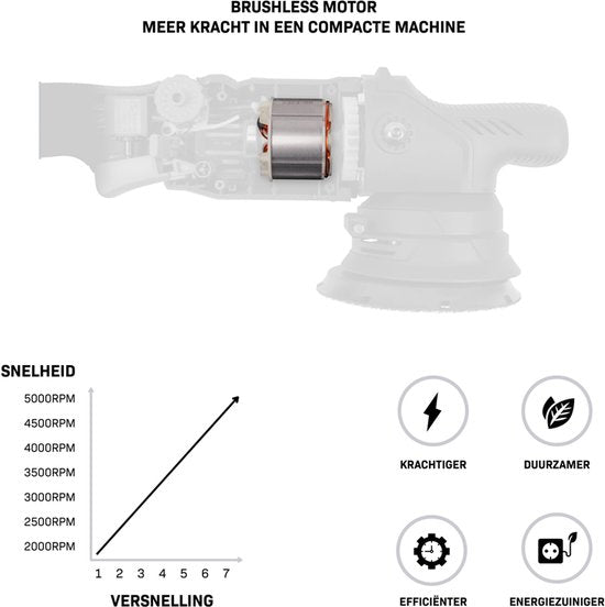 VONROC PRO Exzenterpolierer 20V - Ø 125mm - Bürstenloser Motor - 7 Geschwindigkeiten (2000-5000/min) - Soft Start - Inkl. Stützteller