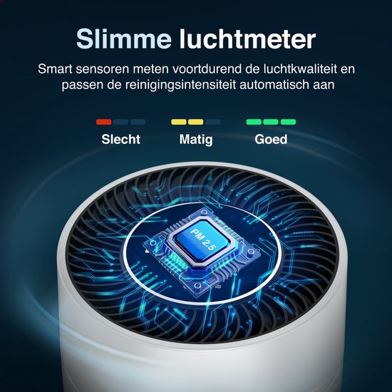 Samako Airflow Luftreiniger - Hepa 13 pro Filter - Heuschnupfen, Haustierallergien, Hausstaubmilben - Luftqualitätsanzeige - Niederländische App - Schlafmodus - Weiß