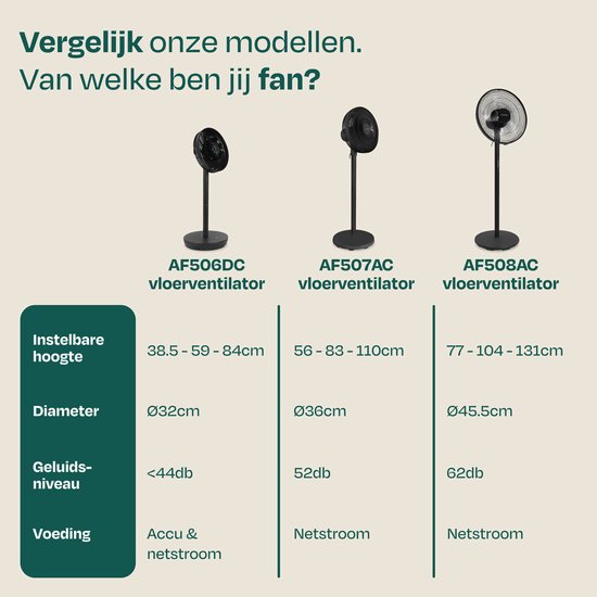 VONROC Standventilator – Ø 45,5 cm – 3 Geschwindigkeitsstufen – Timer – in 3 Höhen verstellbar – inkl. Fernbedienung – schwarz