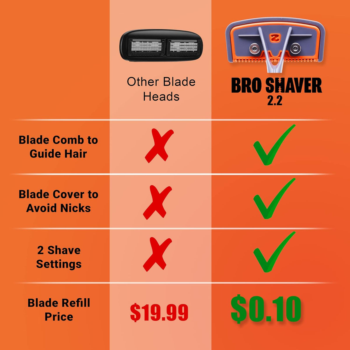 BRO SHAVER 2.2 Rückenrasierer für Männer - 43 cm, Edelstahl, 2 Rasiereinstellungen, geeignet für Universal-Doppelklingen, grau