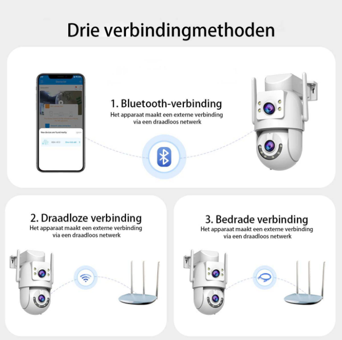 JOOAN Full-HD-Außenkamera mit drei Objektiven, Überwachungskamera für Convenience-Stores und Straßen, Personenverfolgung, 2G-, 4G- und 5G-WLAN-Smart-Kamera, H.265/H.264
