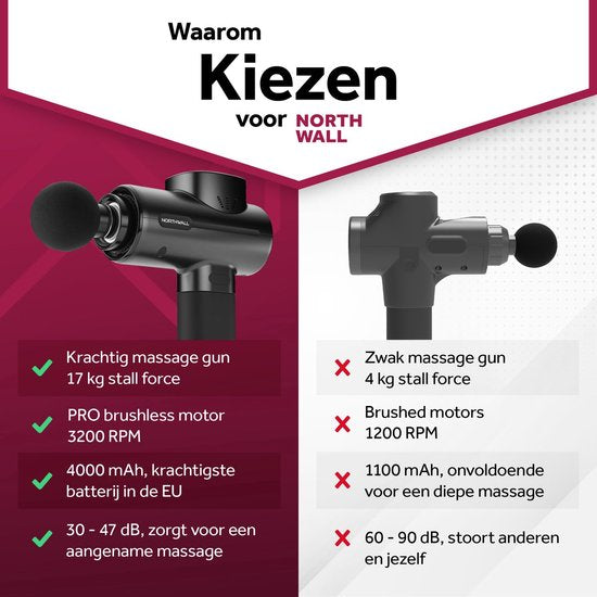 Northwall Massage Gun Professional PRO - Massagepistole mit Koffer und 5 Aufsätzen - Leistungsstarkes und kabelloses Sport- und Entspannungsmassagegerät