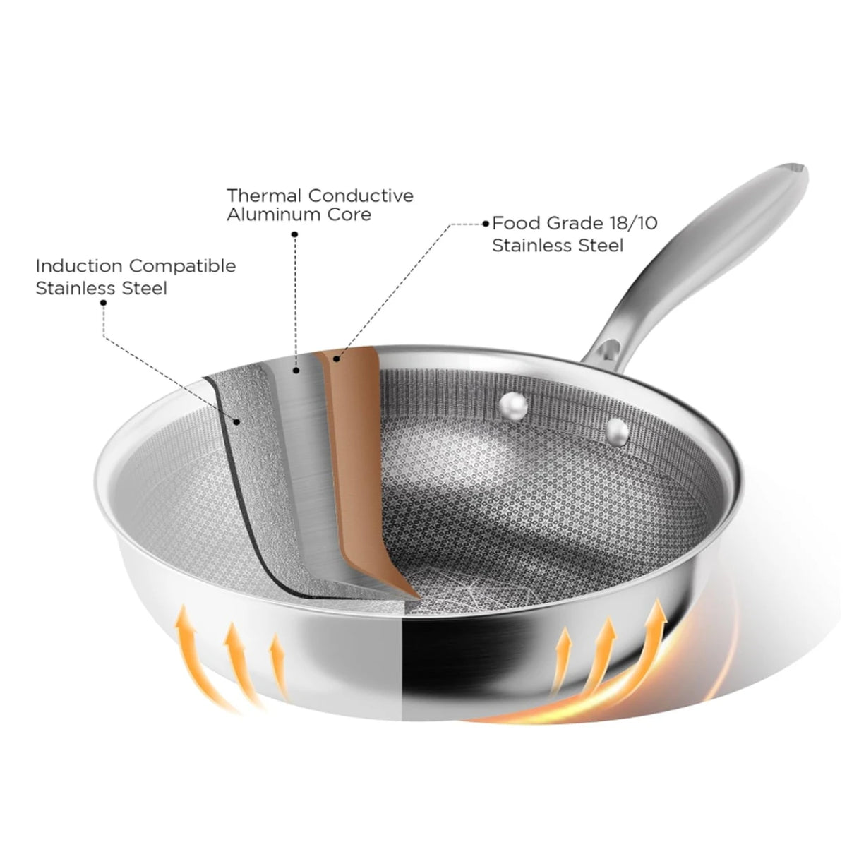 COOKER KING Wokpfanne – 26 cm – 3-lagiges Edelstahl – Antihaftbeschichtung