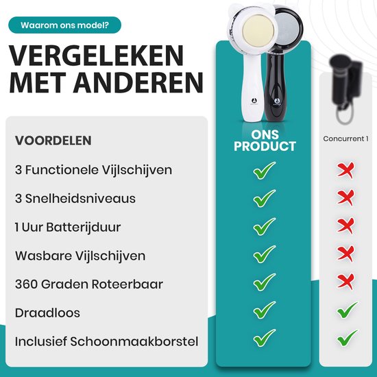 Apeiron Elektrischer Hornhautentferner – Fußfeile – Professioneller Hornhautentferner – Hornhautfeile – Hornhautentferner – USB-aufladbar – Inklusive 3 zusätzlicher Feilscheiben – Weiß – Kostenloses E-Book