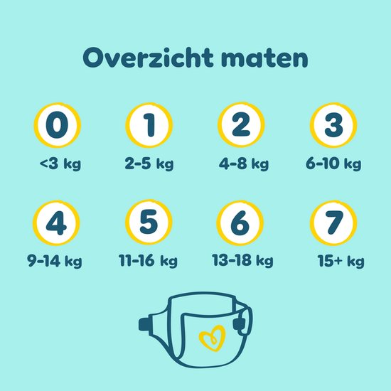 Pampers Premium Protection Größe 1, 180 Windeln, 2 kg–5 kg