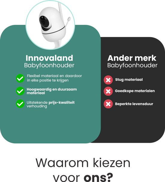 Innovaland – Babyphone-Halterung – Universal – Flexibel – Kamera-Babyphone-Halterung – Baby Phone – Ständer – Babyphone-Halterung