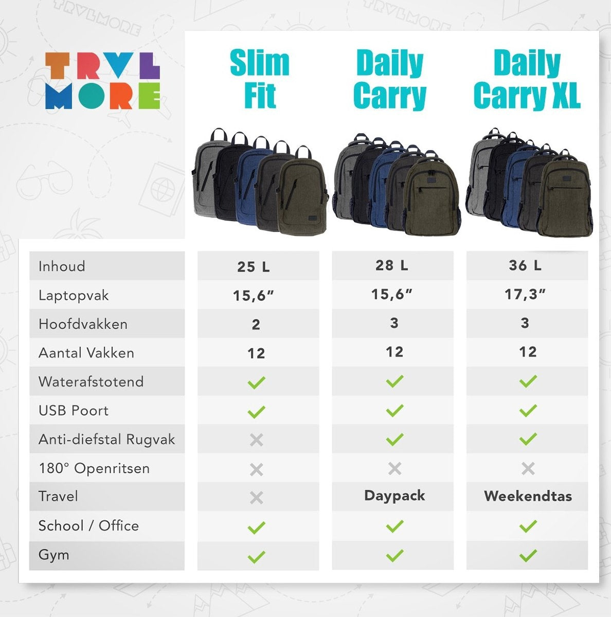 TRVLMORE Rucksack - 25L - 15.6 Zoll - Laptop-Rucksack - Schultasche - Unisex - Spritzwassergeschützt Grau