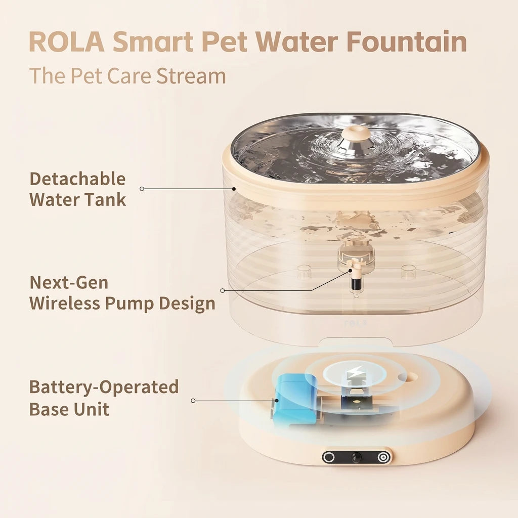 Enabot EBO ROLA Smart-Trinkbrunnen – 5000 mAh