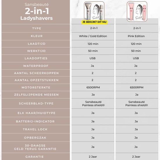 Sansbeauté® 2-in-1 Ladyshave - Elektrisch - Gesicht, Achseln & Beine - USB aufladbar