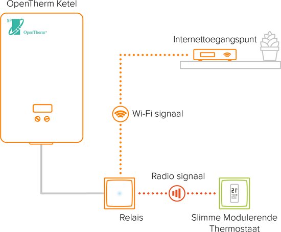 Netatmo Smart Thermostat Modulierend - Smart Thermostat für die Zentralheizung - Funktioniert mit Google Home, Alexa & Apple Homekit - Kabellos - Weiß