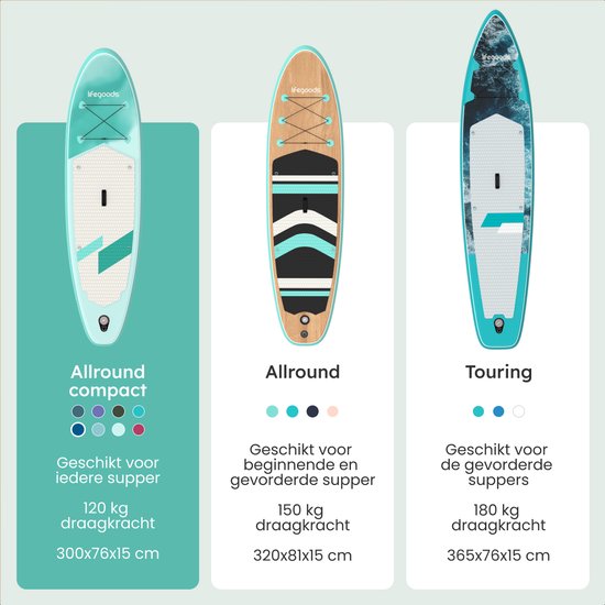 LifeGoods SUP Board All-round Compact - 100 KG Belastbarkeit - 300 x 76 cm - Aufblasbar - SUP-Komplettpaket - Mintgrün