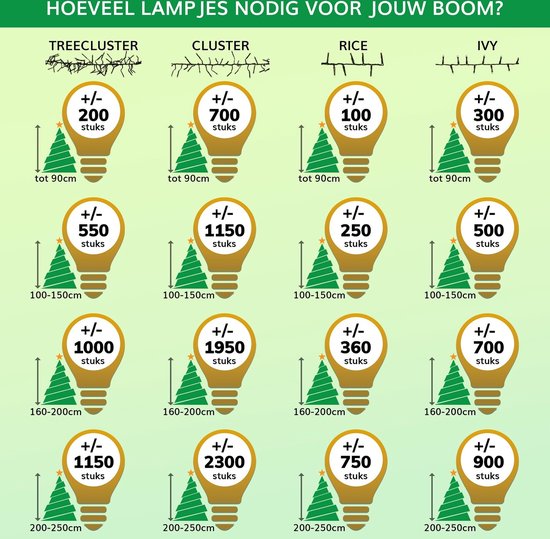 54 Meter LED-Leuchten / LED-Schnur mit 720 LEDs warm/weiß | für den Innen- und Außenbereich