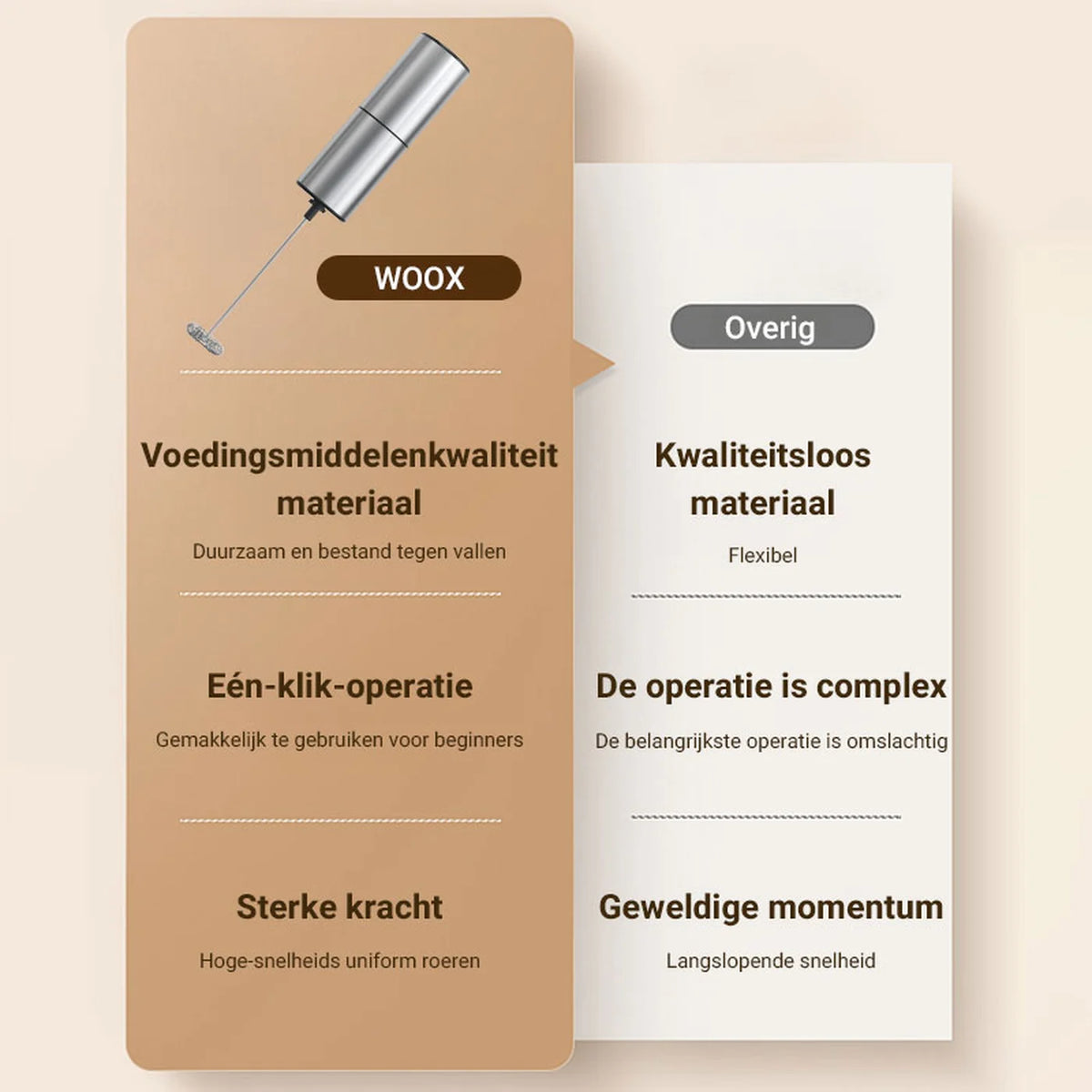 Woox tragbarer Milchaufschäumer – batteriebetrieben – Reiseformat – schwarz – kompakter Kaffeeaufschäumer