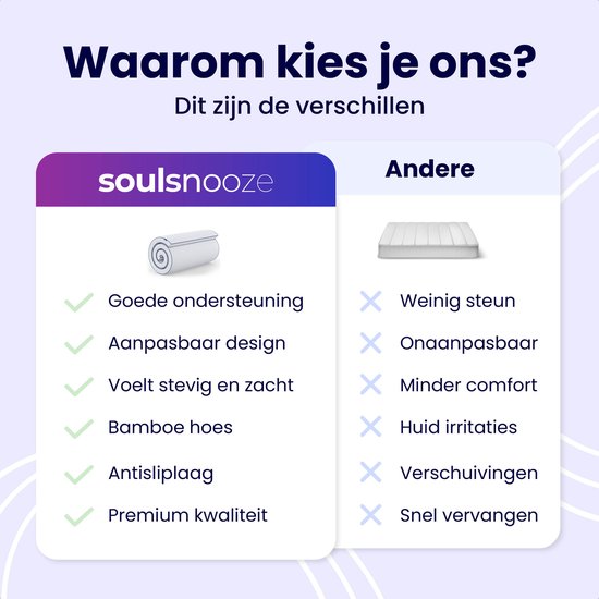 SoulsnoozeÂ¬Ã† - DuoComfort Premium Topper 90x200 cm - Top Matratze - Verstellbares Design - 3D Air Mesh - Memory Foam Matratze - 30 Nächte Probeschlaf - Waschbarer Bezug - Anti Allergie