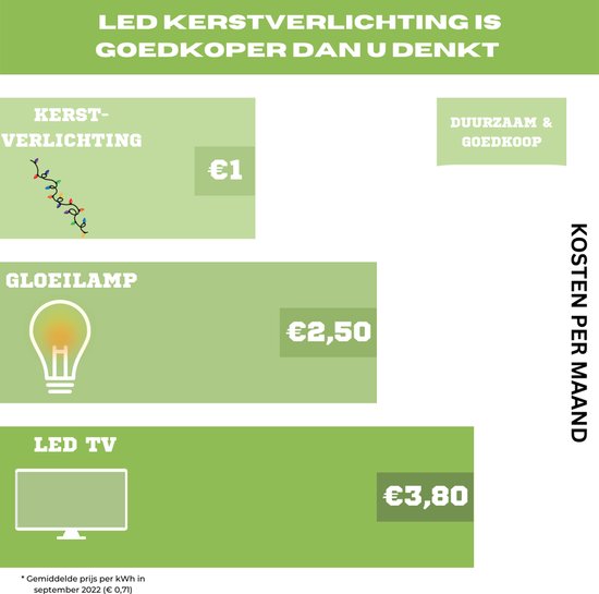Casaria Weihnachtsbaum 180 cm - Inkl. LED-Weihnachtsbeleuchtung PE Grün