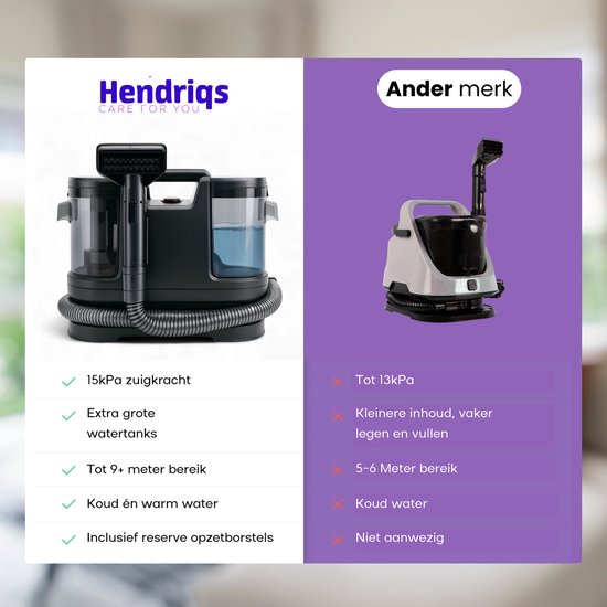 Hendriqs® 3-in-1-Teppichreiniger 65 °C mit Anti-Verstopfungsfunktion | Höchste Saugkraft seiner Klasse – Tragbarer Fleckenreiniger für Sofas, Textilien und Matratzen - Polsterreiniger mit Absaugfunktion – Dampfreiniger – Sofa-Reiniger – Möbelreiniger – Re