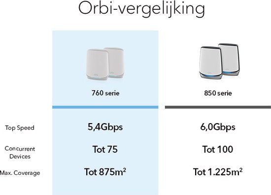 NETGEAR Orbi RBK762S - Mesh WiFi - WiFi-Verstärker - WiFi 6 - 5400 Mbps - Tri-Band - 2-Pack